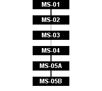 MS-05 Development Chart