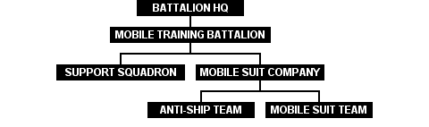Mobile Training Battalion