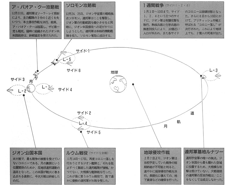 Space Map